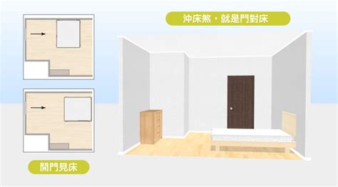 開門見床裝潢|15個全新臥室床位、家具擺設風水禁忌與破解，附科學。